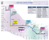 Light Rail Phoenix Map